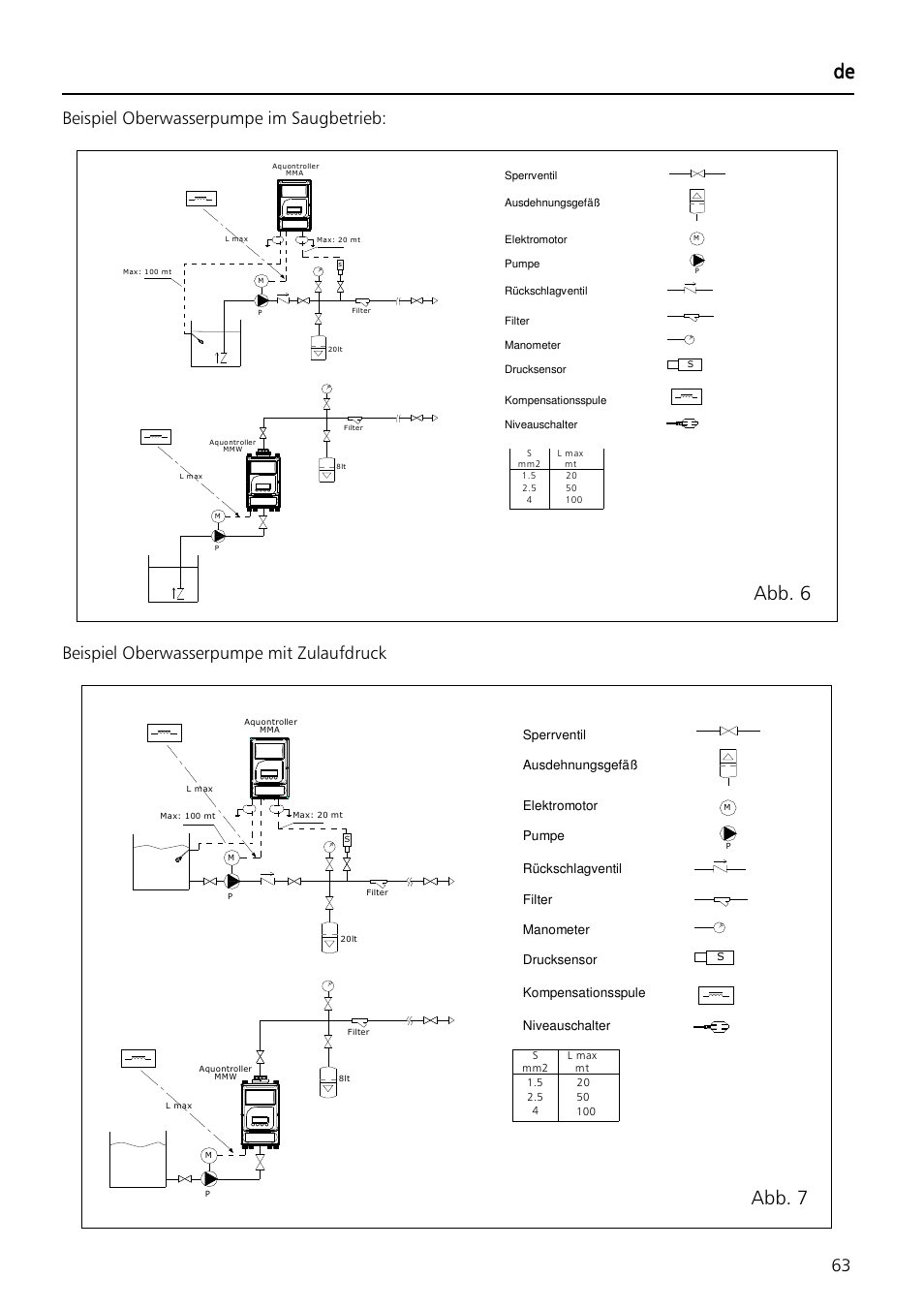 De de de de, Abb. 7 abb. 6, 63 beispiel oberwasserpumpe im saugbetrieb | Beispiel oberwasserpumpe mit zulaufdruck | Xylem Aquontroller User Manual | Page 63 / 112