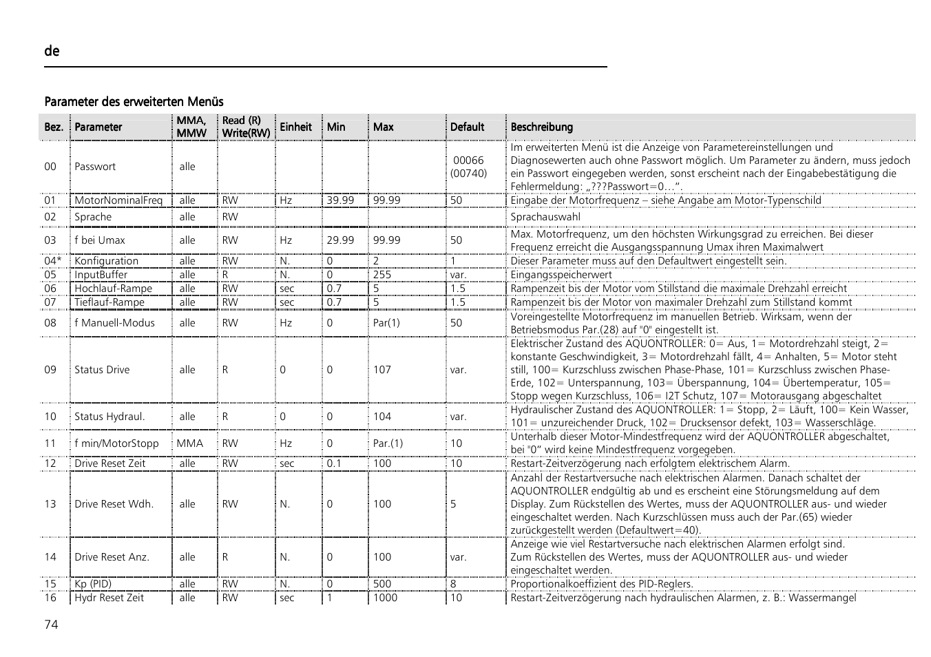 Xylem Aquontroller User Manual | Page 74 / 112