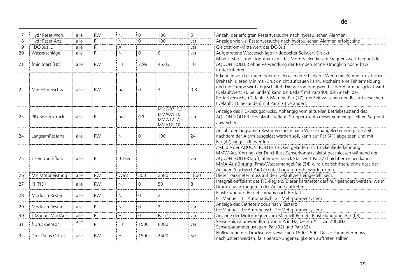 De de de de | Xylem Aquontroller User Manual | Page 75 / 112