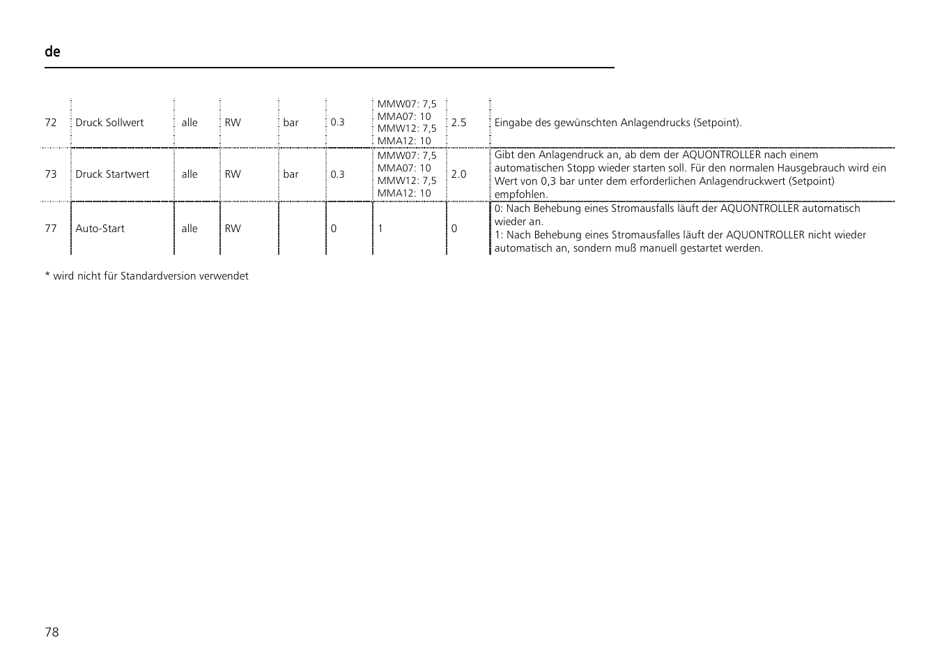 Xylem Aquontroller User Manual | Page 78 / 112