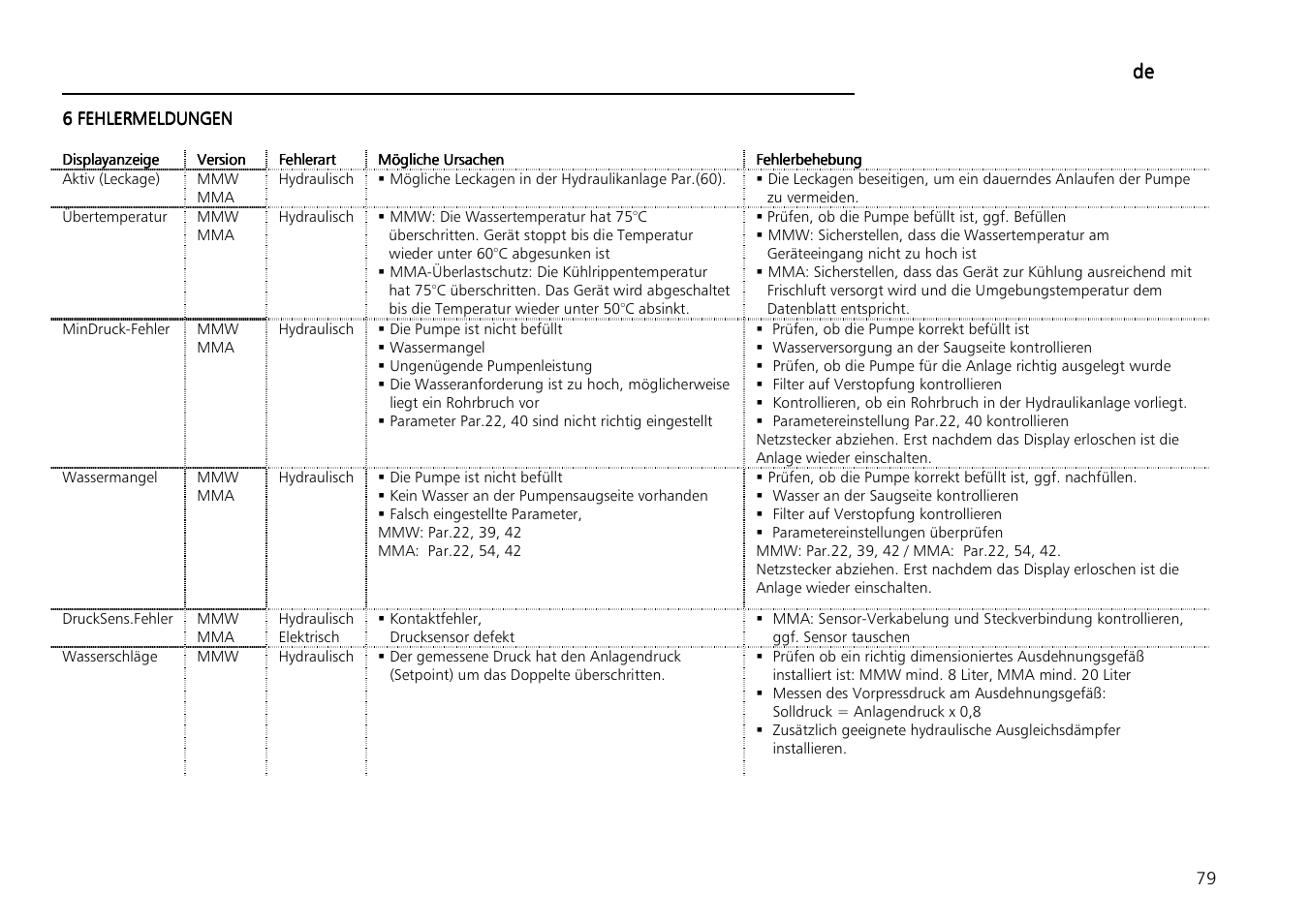 De de de de | Xylem Aquontroller User Manual | Page 79 / 112