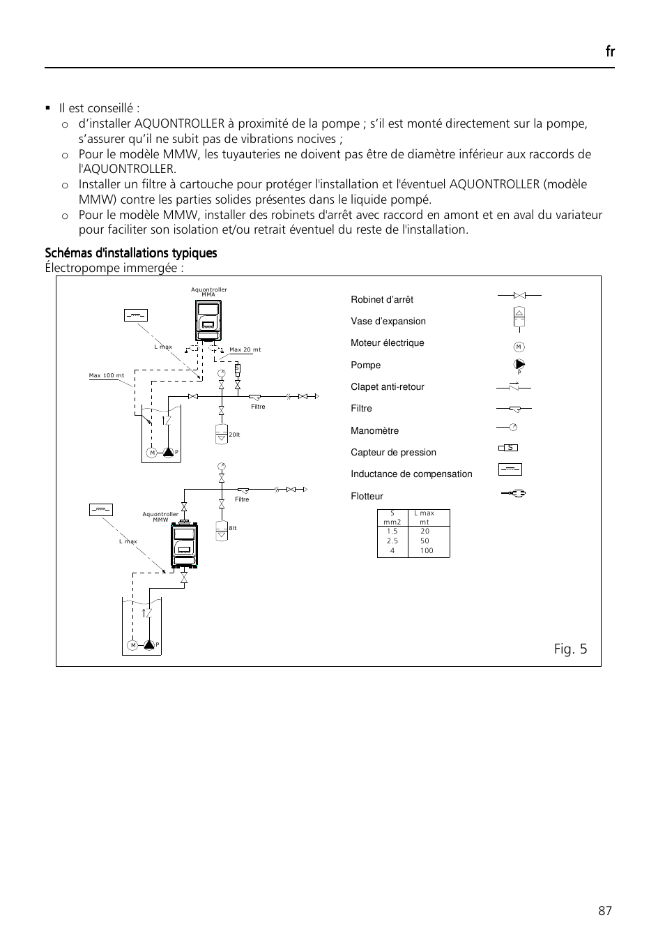 Fr fr fr fr, Fig. 5, Schémas d'installations typiques | Électropompe immergée | Xylem Aquontroller User Manual | Page 87 / 112