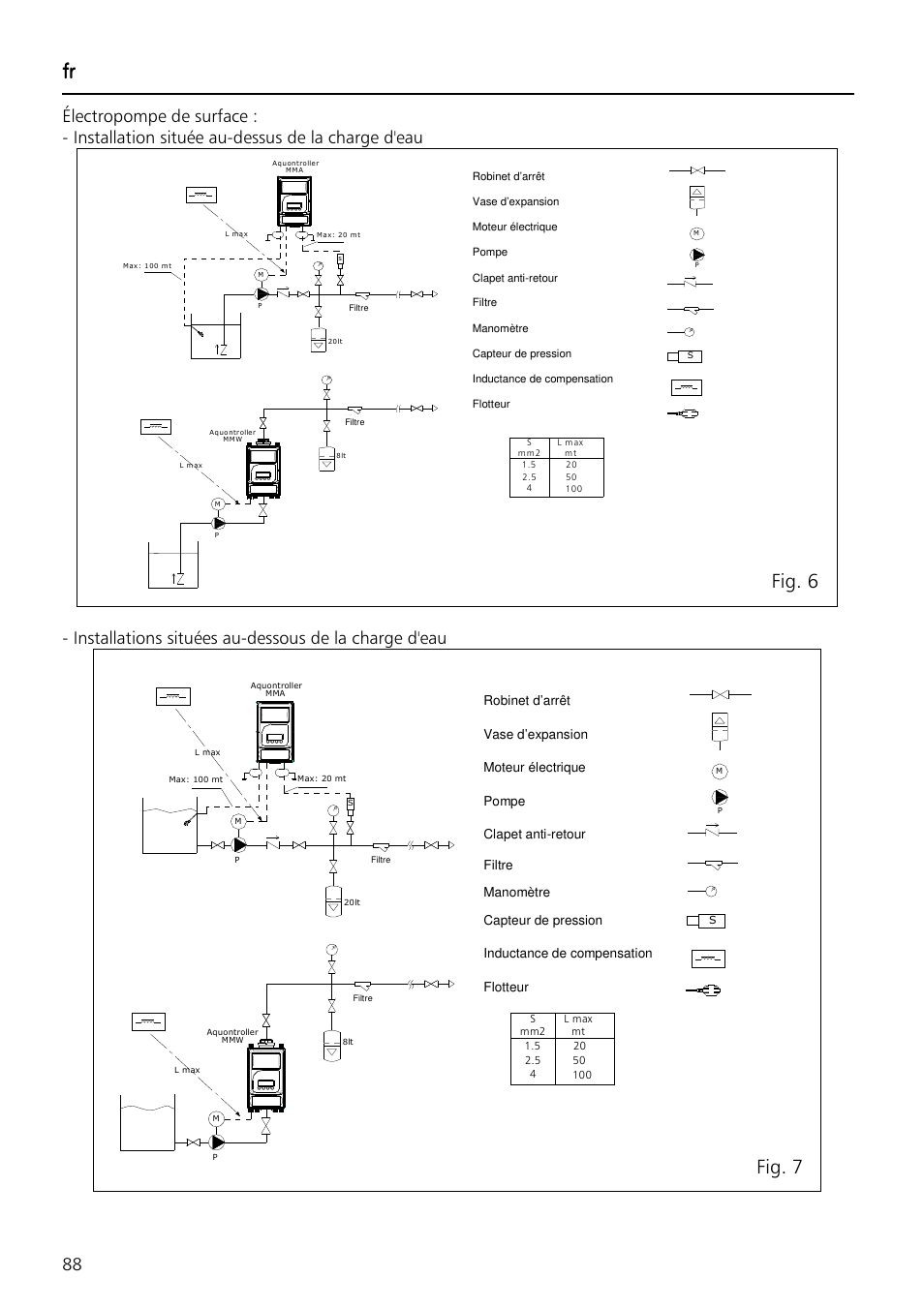 Fig. 7 fig. 6 | Xylem Aquontroller User Manual | Page 88 / 112