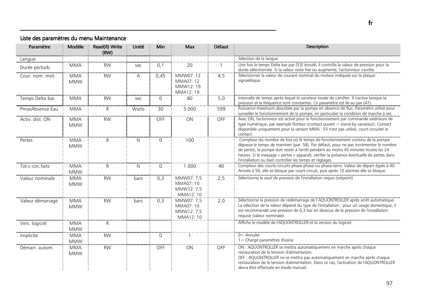 Xylem Aquontroller User Manual | Page 97 / 112