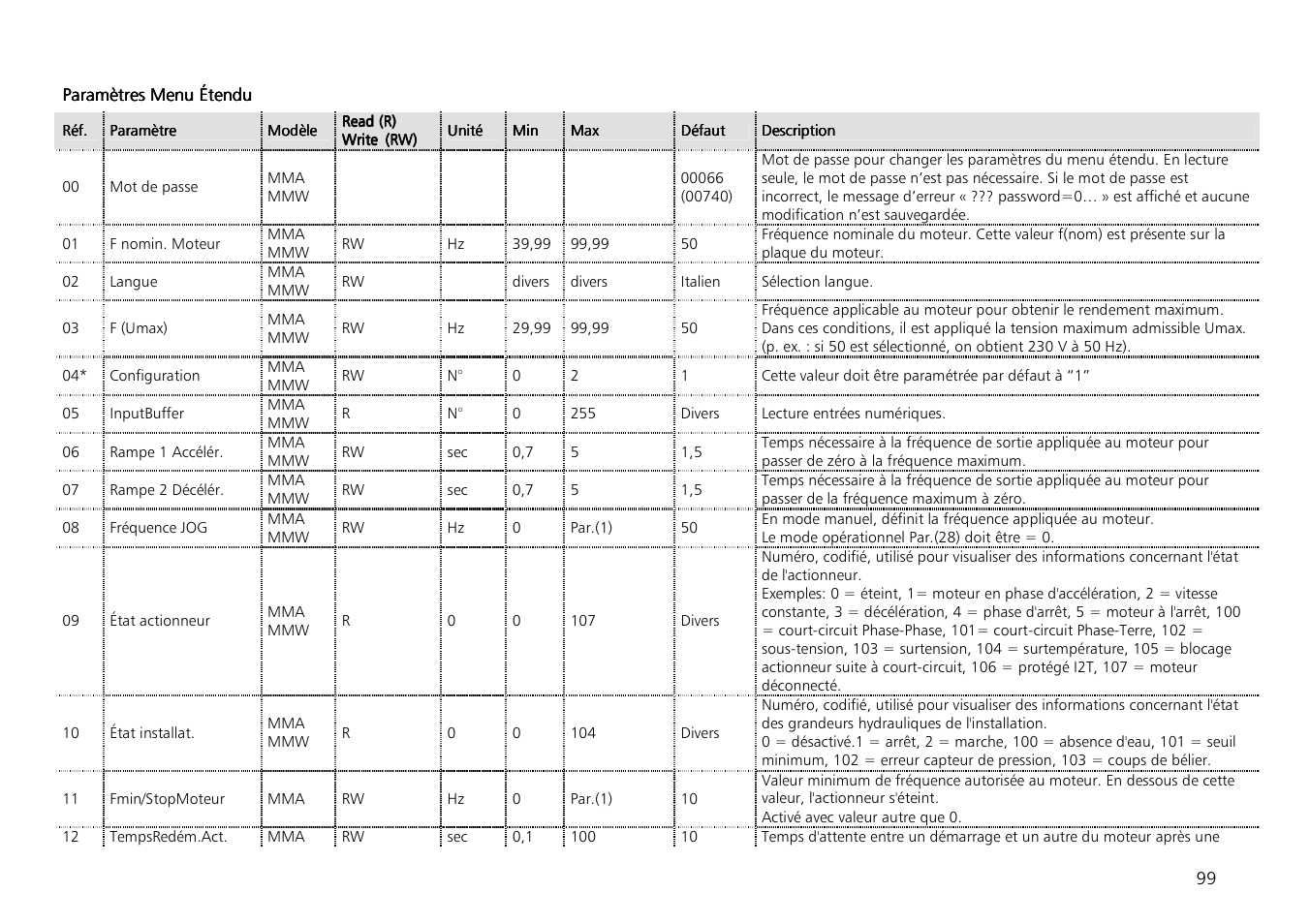 Xylem Aquontroller User Manual | Page 99 / 112