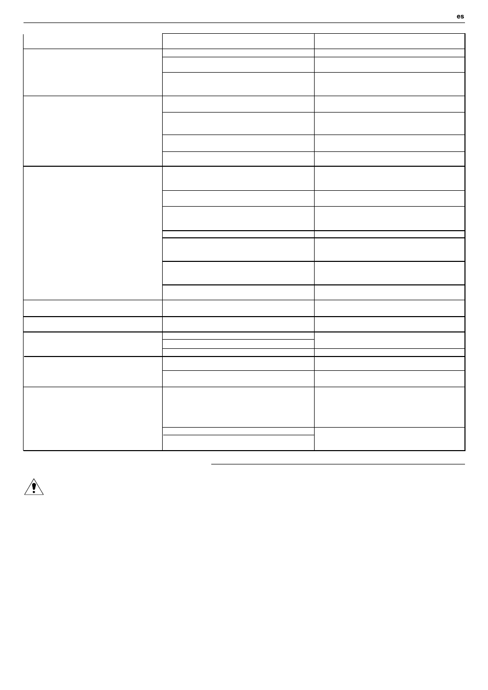 Xylem FHS ATEX3 and SHS ATEX3 series User Manual | Page 35 / 52