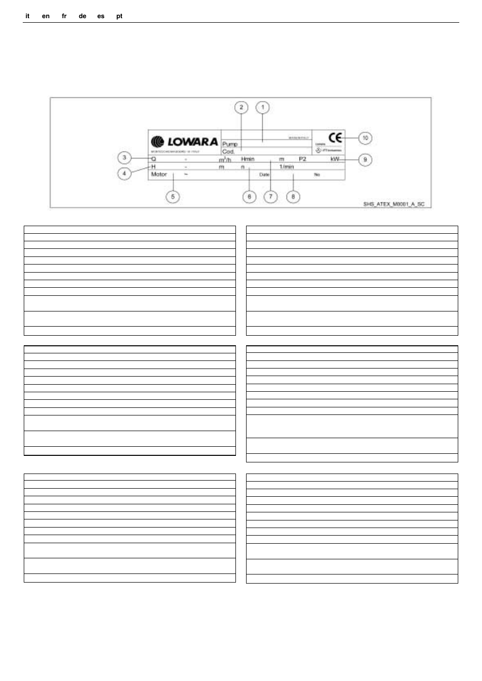 Xylem FHS ATEX3 and SHS ATEX3 series User Manual | Page 42 / 52