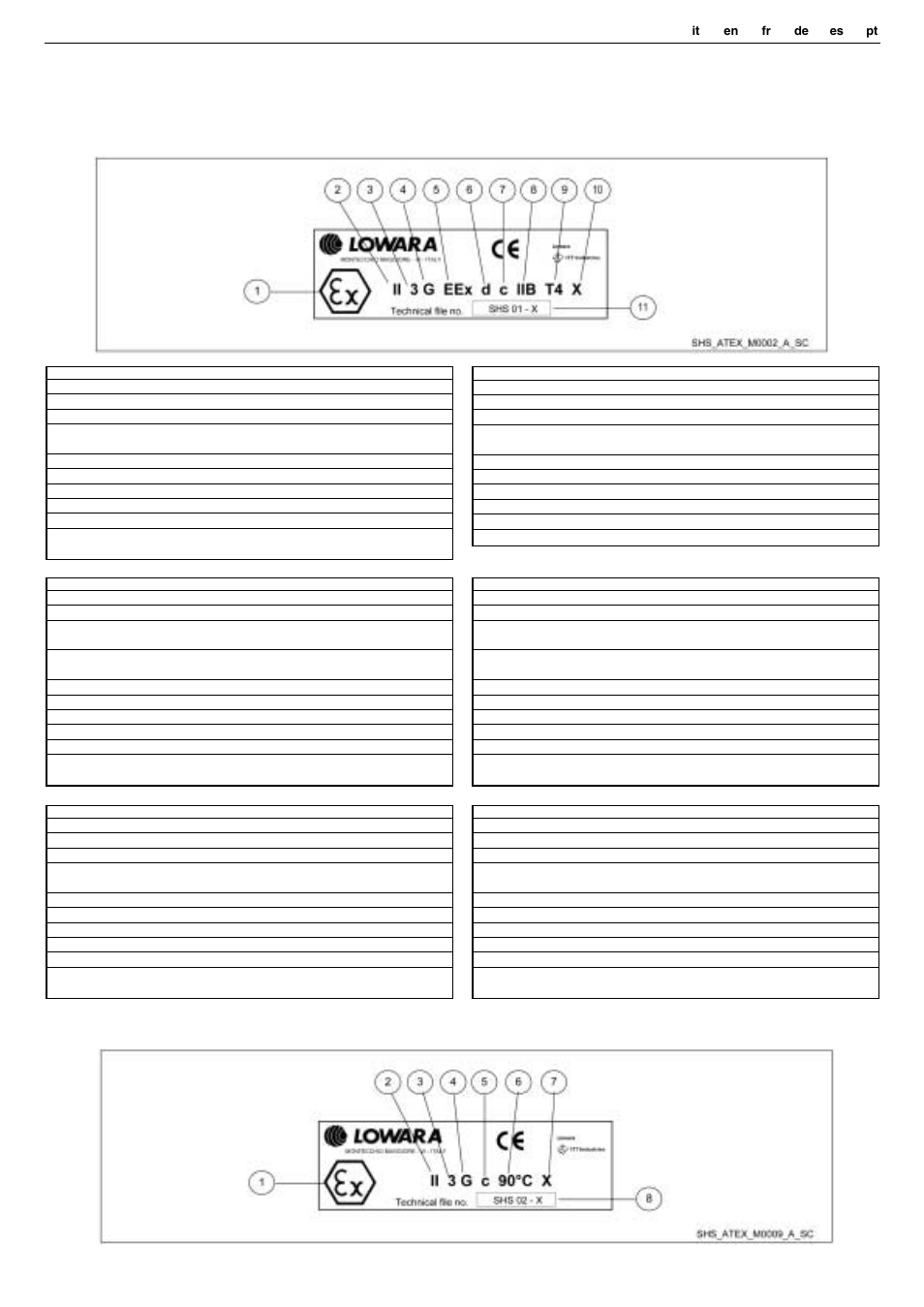 Xylem FHS ATEX3 and SHS ATEX3 series User Manual | Page 43 / 52