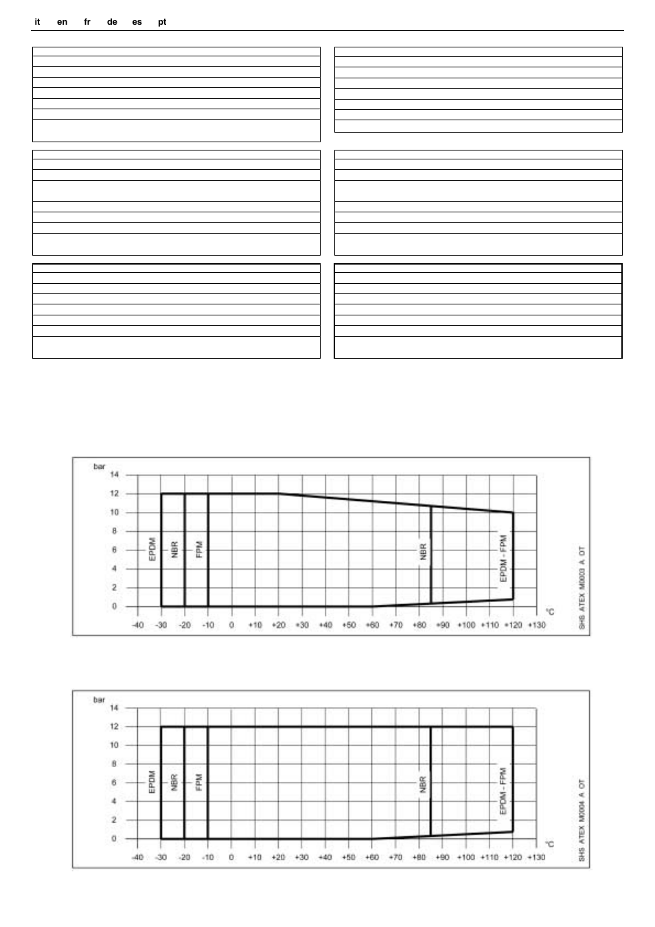 Xylem FHS ATEX3 and SHS ATEX3 series User Manual | Page 44 / 52