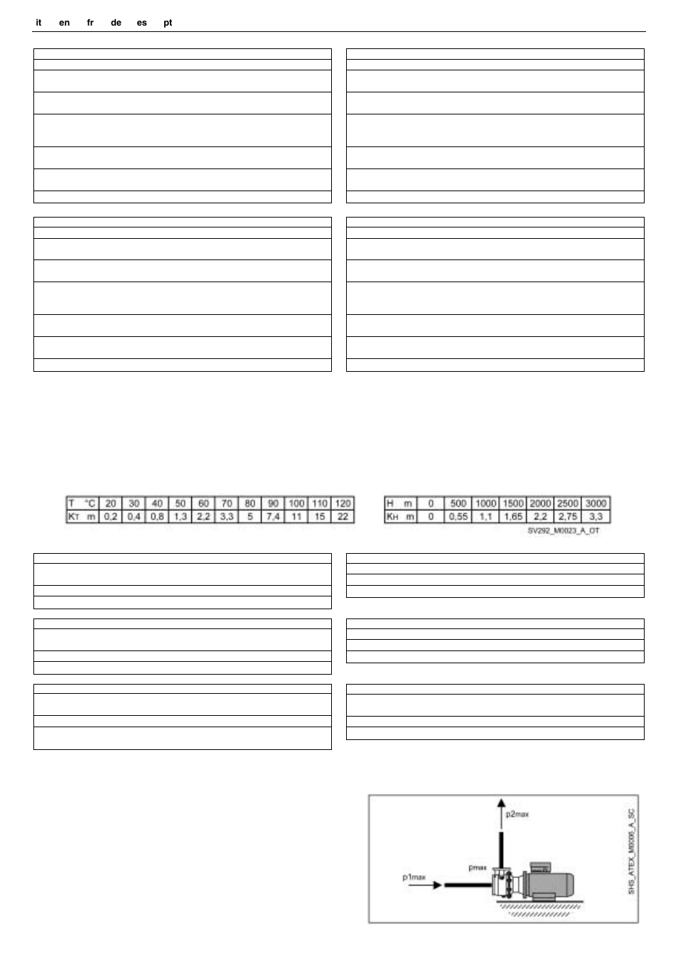 Xylem FHS ATEX3 and SHS ATEX3 series User Manual | Page 46 / 52