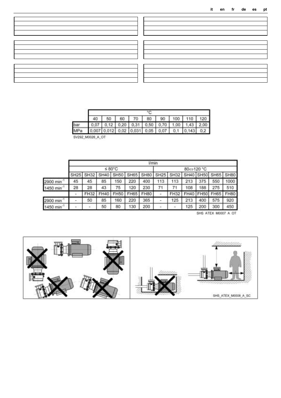 Xylem FHS ATEX3 and SHS ATEX3 series User Manual | Page 47 / 52