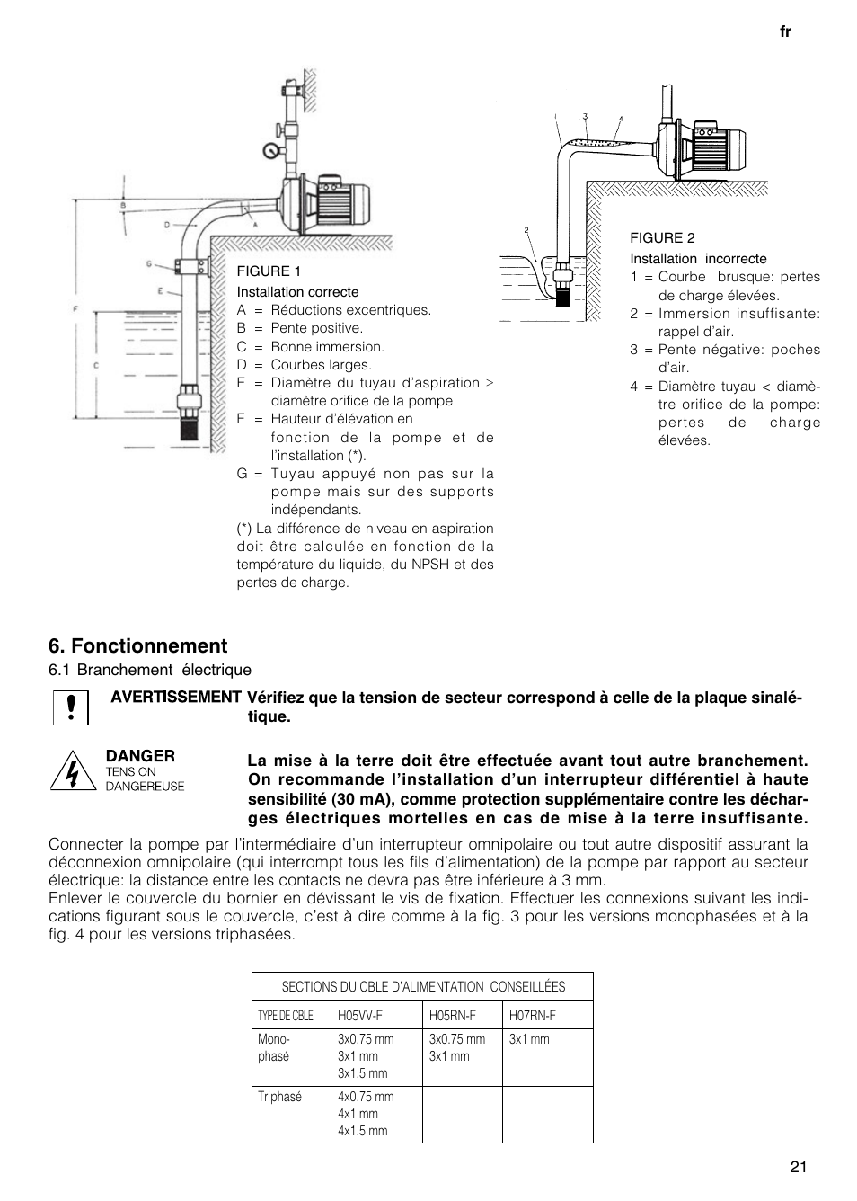 Fonctionnement | Xylem CO COM IM User Manual | Page 21 / 68
