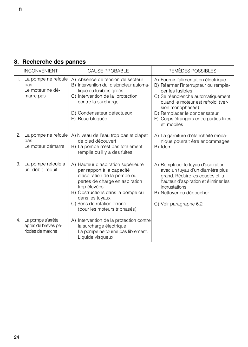 Recherche des pannes | Xylem CO COM IM User Manual | Page 24 / 68