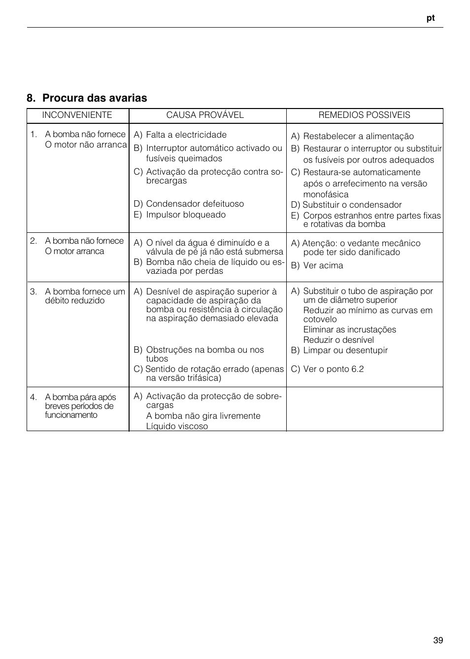 Procura das avarias | Xylem CO COM IM User Manual | Page 39 / 68