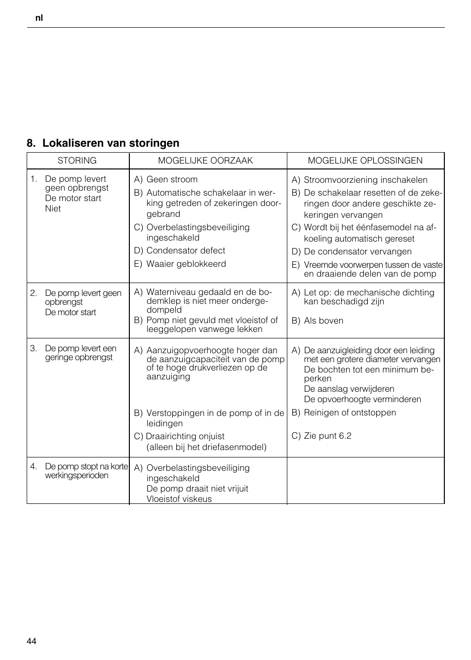 Lokaliseren van storingen | Xylem CO COM IM User Manual | Page 44 / 68