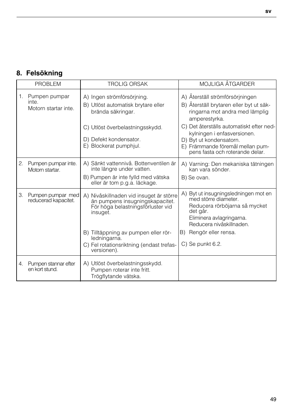 Felsökning | Xylem CO COM IM User Manual | Page 49 / 68