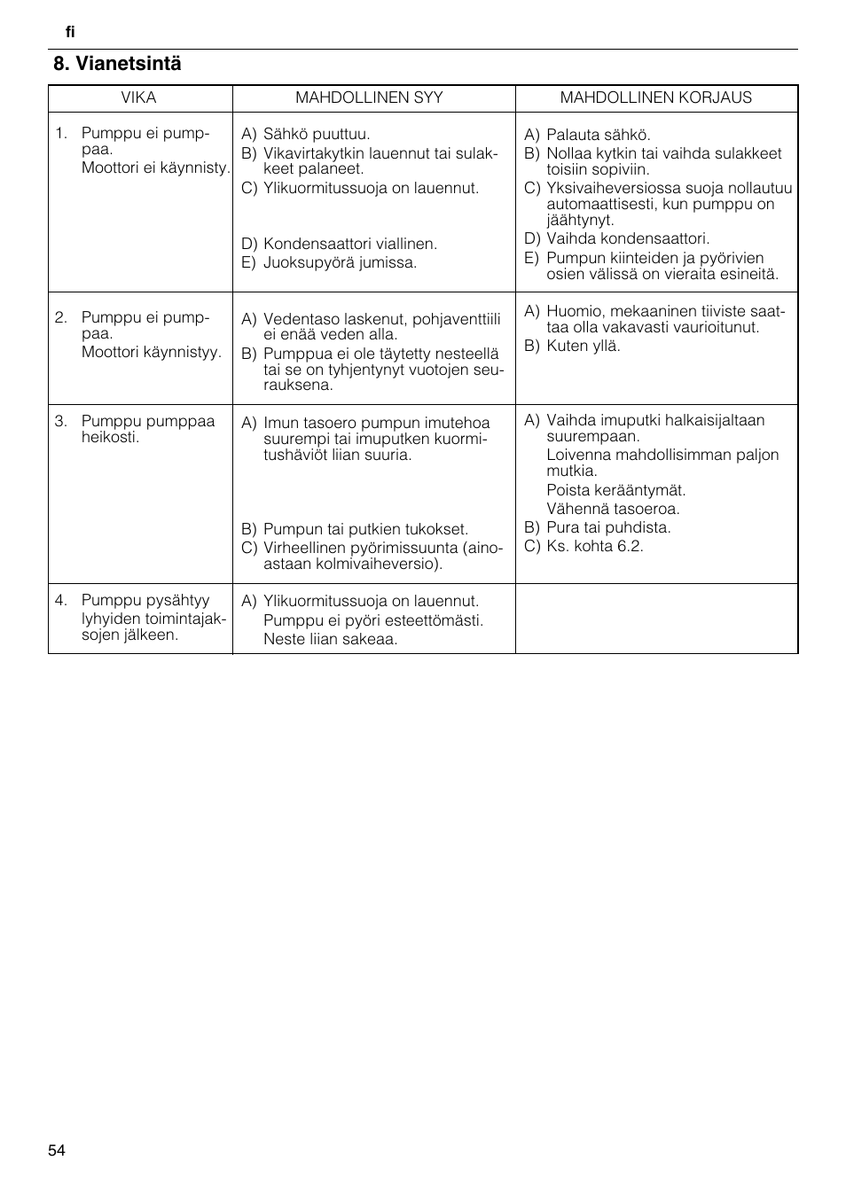 Vianetsintä | Xylem CO COM IM User Manual | Page 54 / 68