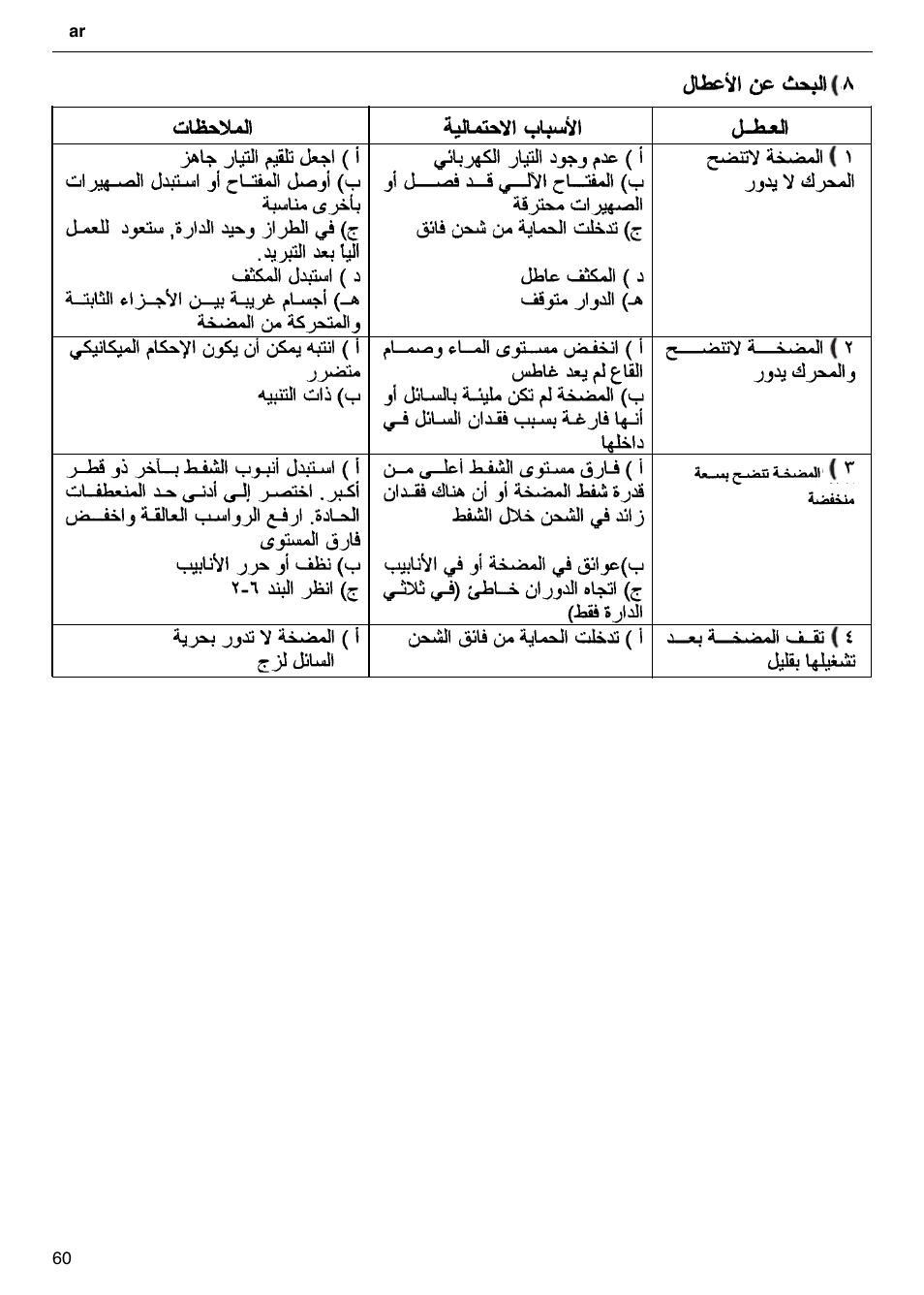 Xylem CO COM IM User Manual | Page 60 / 68