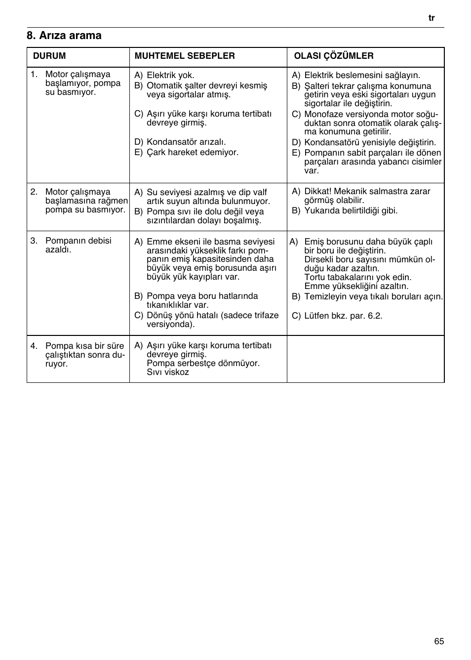 Arıza arama | Xylem CO COM IM User Manual | Page 65 / 68