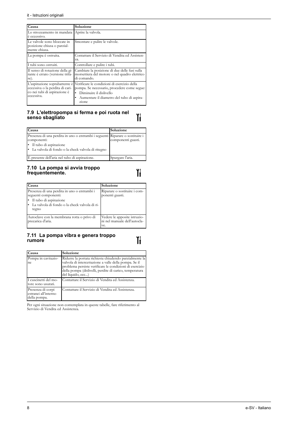 10 la pompa si avvia troppo frequentemente, 11 la pompa vibra e genera troppo rumore | Xylem e-SV User Manual | Page 12 / 280