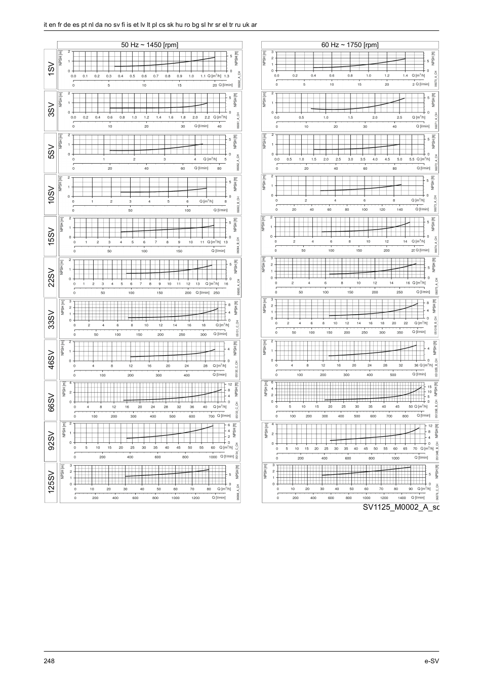 Xylem e-SV User Manual | Page 252 / 280