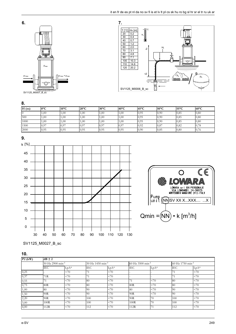 Edere figura 6, Edere tabella 8, Edere figura 7 | Tabella 10, See figure 6, Alue to de-rate the motor with, see table 8, Mation, see figure 7, Figure 6 . p, Tableau 10, Abbildung 6 | Xylem e-SV User Manual | Page 253 / 280