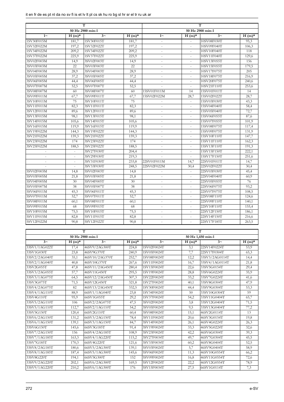 Xylem e-SV User Manual | Page 276 / 280