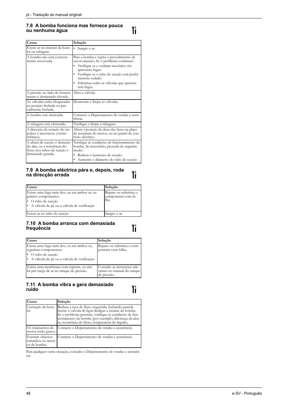 10 a bomba arranca com demasiada frequência, 11 a bomba vibra e gera demasiado ruído | Xylem e-SV User Manual | Page 52 / 280