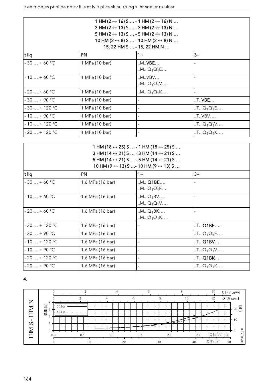 Figure 4, Imagen 4, Consulte | Figura 4, Voor meer informatie over de prestaties, zie, Beelding 4, Figur 4, For yderligere information om ydelsen, For å, Kuva 4 | Xylem e-HM User Manual | Page 164 / 172