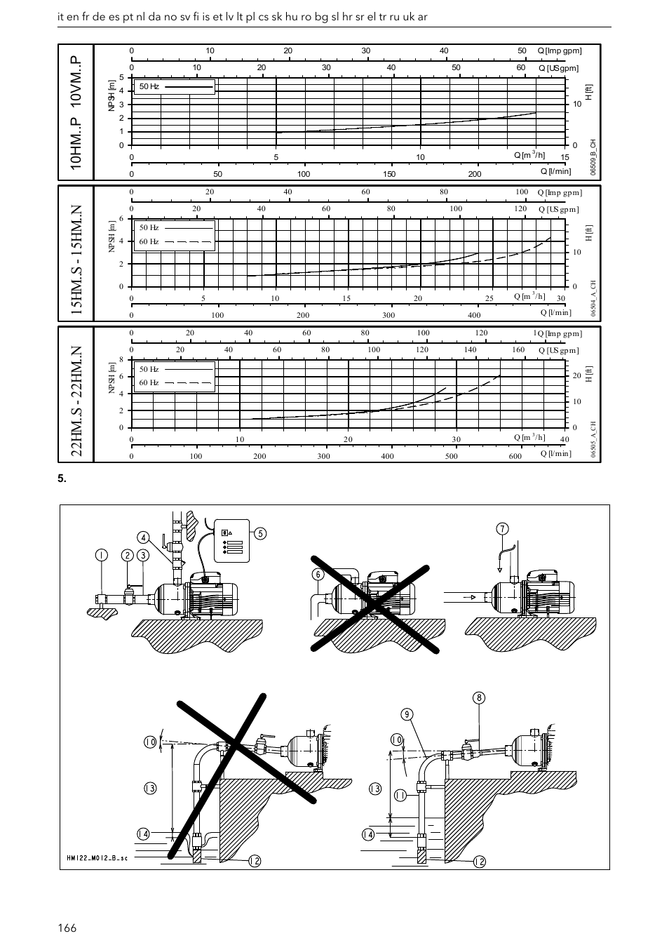 Figure 5, Canalisations, voir, Figura 5 | Afbeelding 5, Voor een illustratie van de eisen, Figur 5, For illustrationer, der viser kravene til, For å, Sas i, Kuva 5 | Xylem e-HM User Manual | Page 166 / 172
