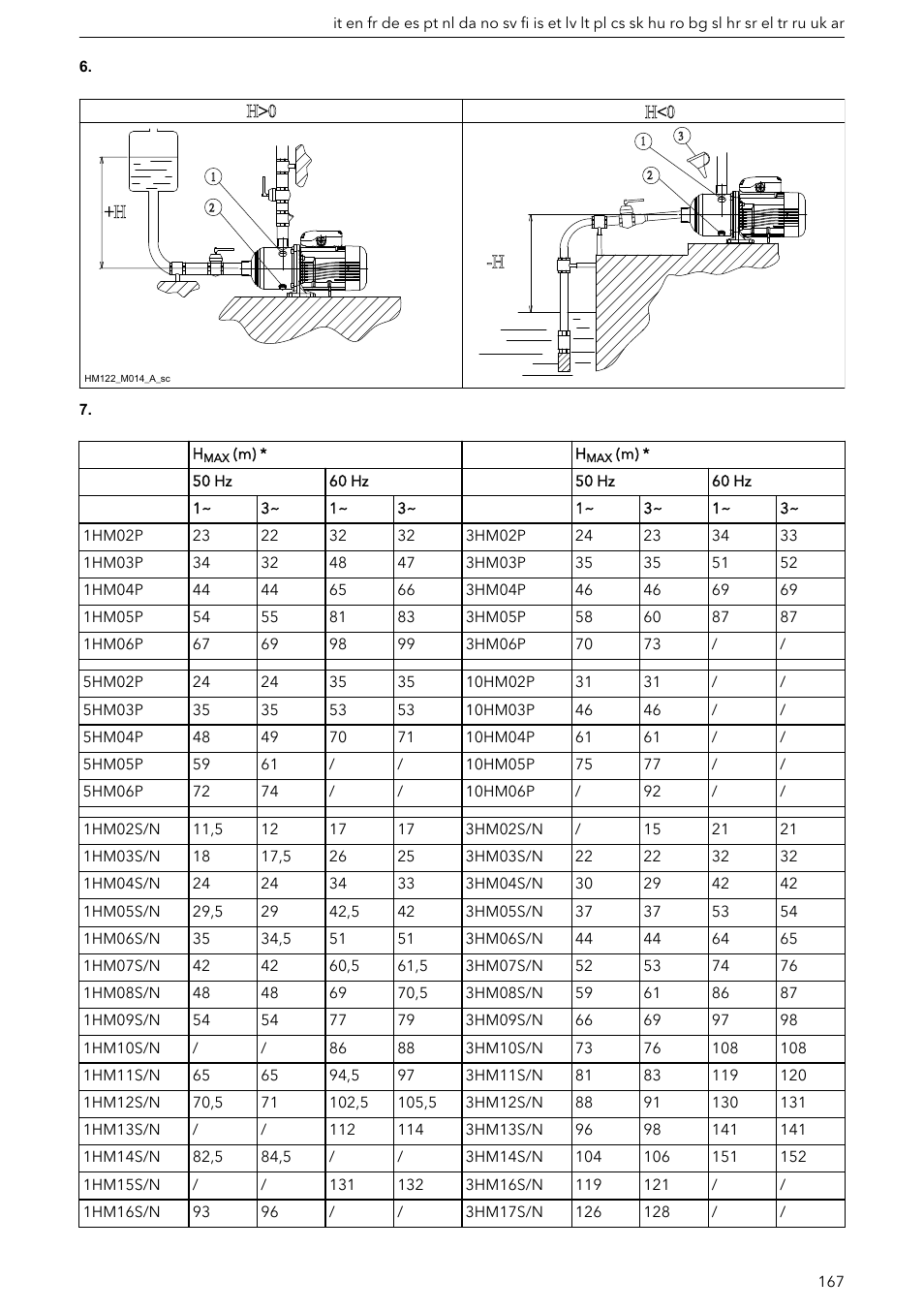 Figura 6, Pompe, voir, Figure 6 | Afbeelding 6, Kuva, jossa pumpun osat näkyvät, on kohdassa, Va 6, Pumba osi näitava joonise leiate siit, Joonis 6, Skaitlis 6, Rysunek 6 | Xylem e-HM User Manual | Page 167 / 172