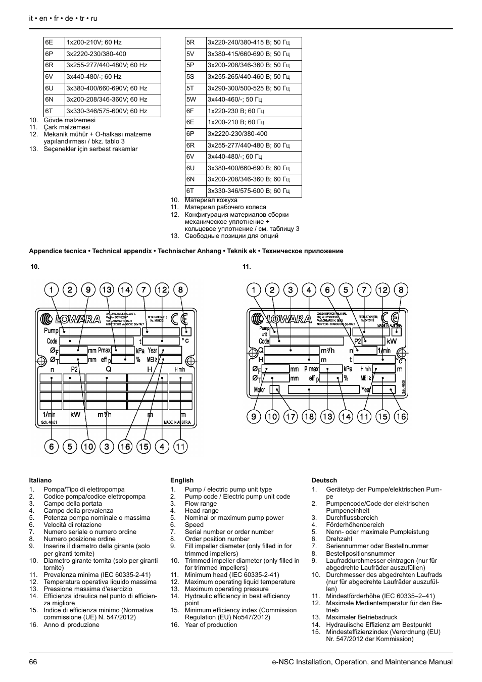 Teriori informazioni, fare riferimento a, Figura 10, Figura 11 | Figure 10, Figure 11, Gure 10, Abbildung 10, Abbildung 11, Şekil 10, Şekil 11 | Xylem e-NSC, e-NSCF, e-NSCC User Manual | Page 66 / 80
