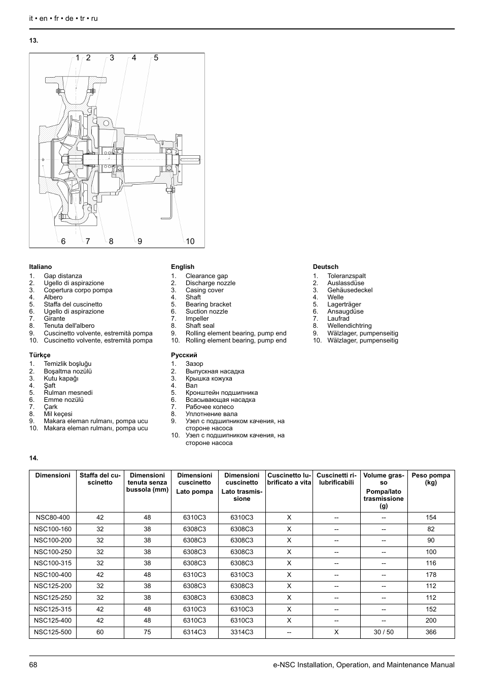 Figura 13, Tabella 14, See the sectional drawing | Figure 13, Table 14, Tableau 1, Abbildung 13, Messungen siehe, Tabelle 14, Şekil 13 | Xylem e-NSC, e-NSCF, e-NSCC User Manual | Page 68 / 80