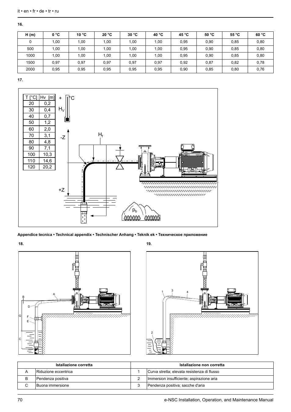 Tabella, Per ulteriori informazioni, vedere, Figura 17 | Figura, Figura 19, Table, Figure 17, Figure 18, Figure 19, Voir | Xylem e-NSC, e-NSCF, e-NSCC User Manual | Page 70 / 80