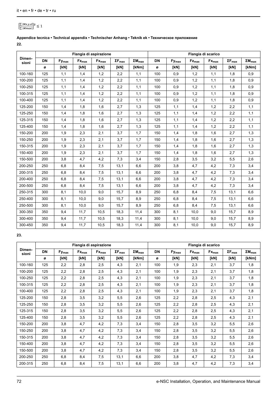 Xylem e-NSC, e-NSCF, e-NSCC User Manual | Page 72 / 80