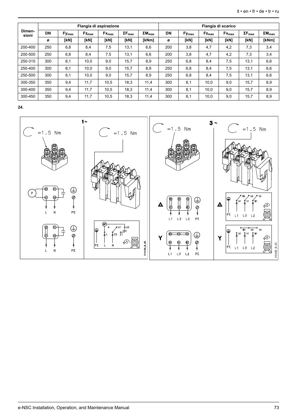 Figura 24, Gli schemi sono, Per gli schemi di cablaggio, vedere | For wiring diagrams, see, Figure 24, The diagrams are also avail, For the wiring diagrams, see, Pour les schémas de câblage, voir, Figure 19, Der schaltplan ist in | Xylem e-NSC, e-NSCF, e-NSCC User Manual | Page 73 / 80