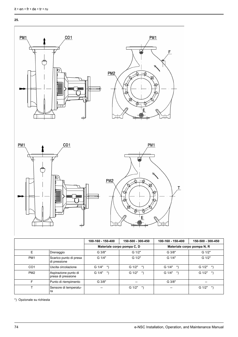 Figu, Ra 25, Figure 25 | Figure 20, Abbil, Dung 25, Şekil 25, Рис. 25 | Xylem e-NSC, e-NSCF, e-NSCC User Manual | Page 74 / 80