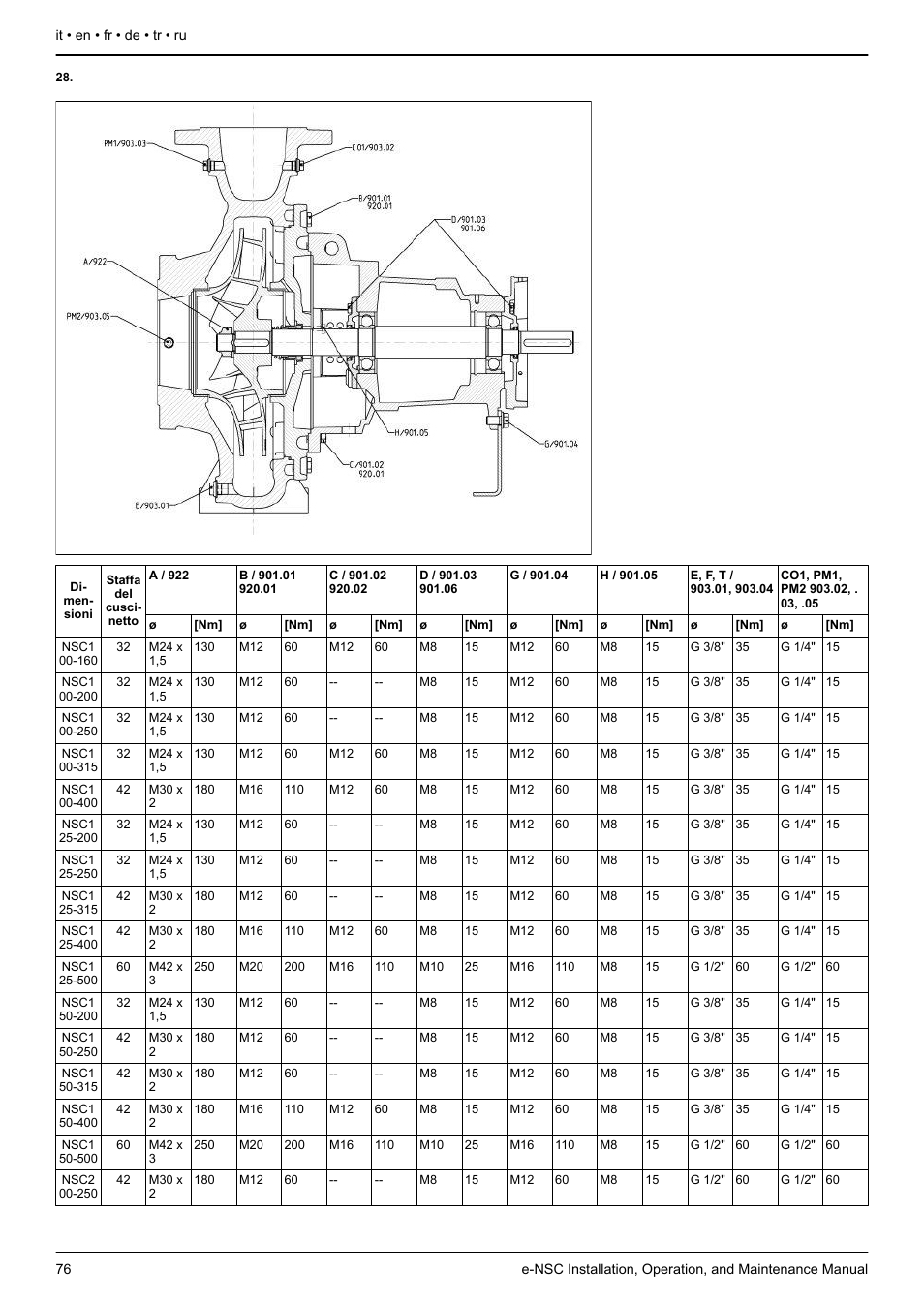Figura 28, Dati della piastra di base, For information about torque values, pump data see | Figure 28, Figure 23, Sie bitte, Abbildung 28, Informationen zur grundplatte entnehmen sie, Şekil 28, Рис. 28 | Xylem e-NSC, e-NSCF, e-NSCC User Manual | Page 76 / 80