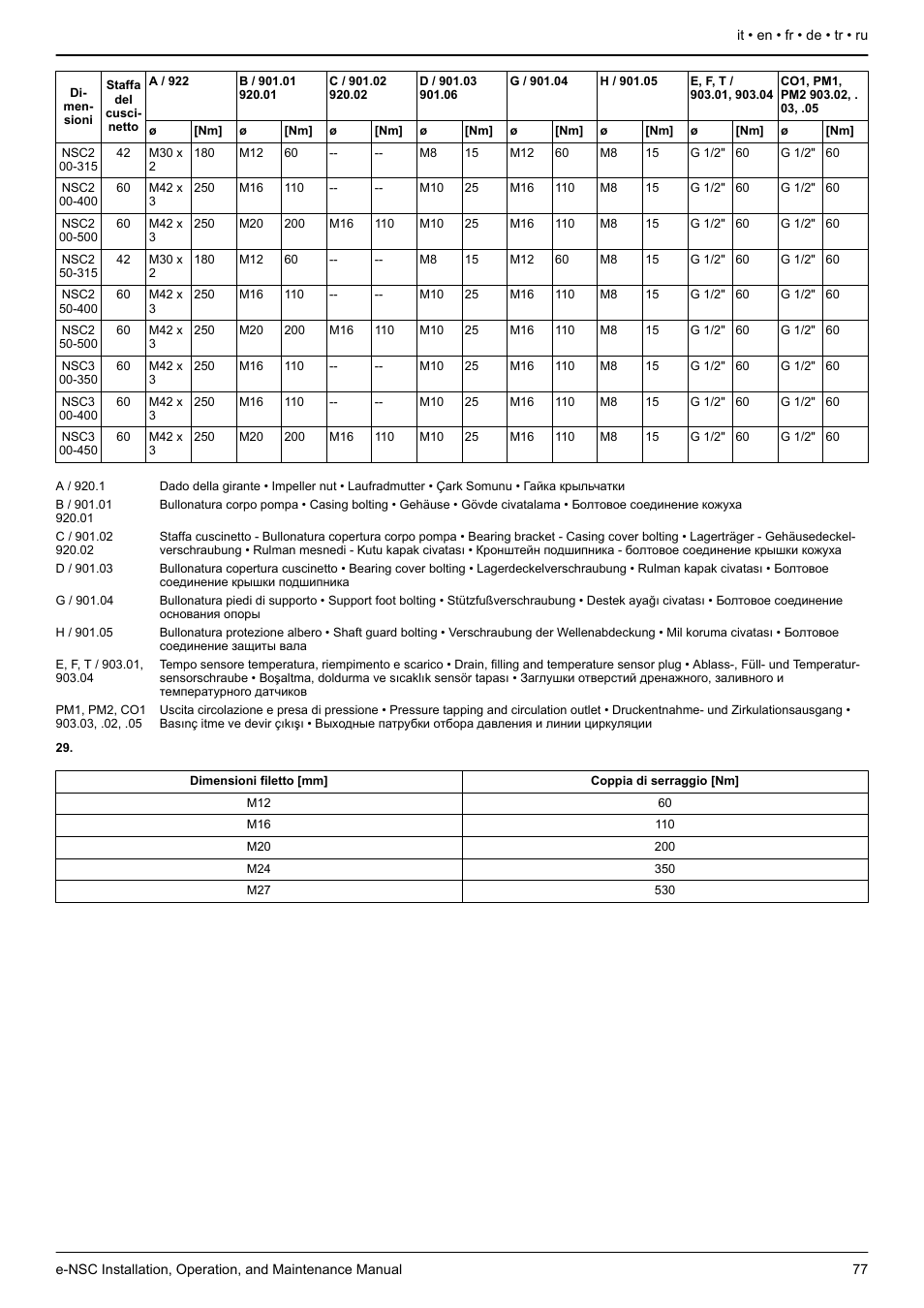 Tabella 29, Plate data, Table 29 | Données de plaque de socle, Tableau 6, Bitte, Tabelle 29, Tablo 29, Bakın, Табл. 29 | Xylem e-NSC, e-NSCF, e-NSCC User Manual | Page 77 / 80