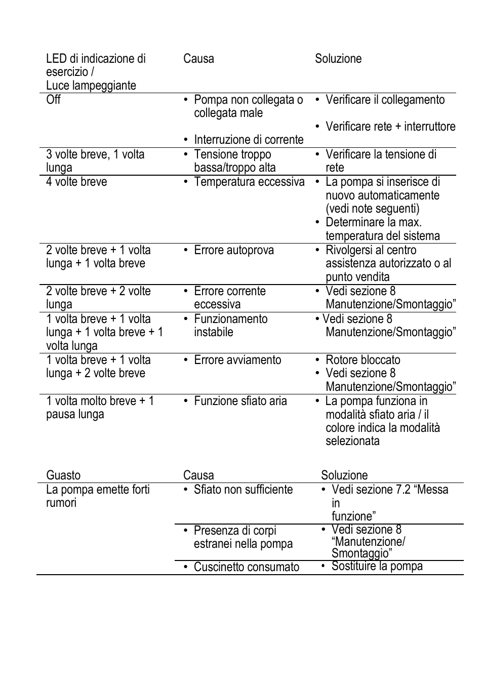 Xylem ECOCIRC User Manual | Page 10 / 148