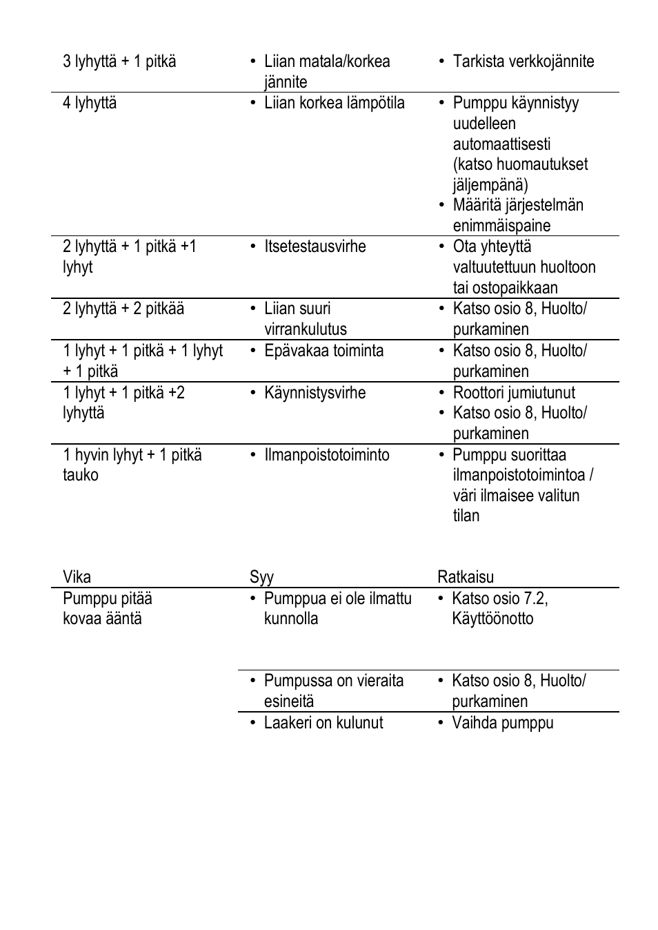 Xylem ECOCIRC User Manual | Page 101 / 148