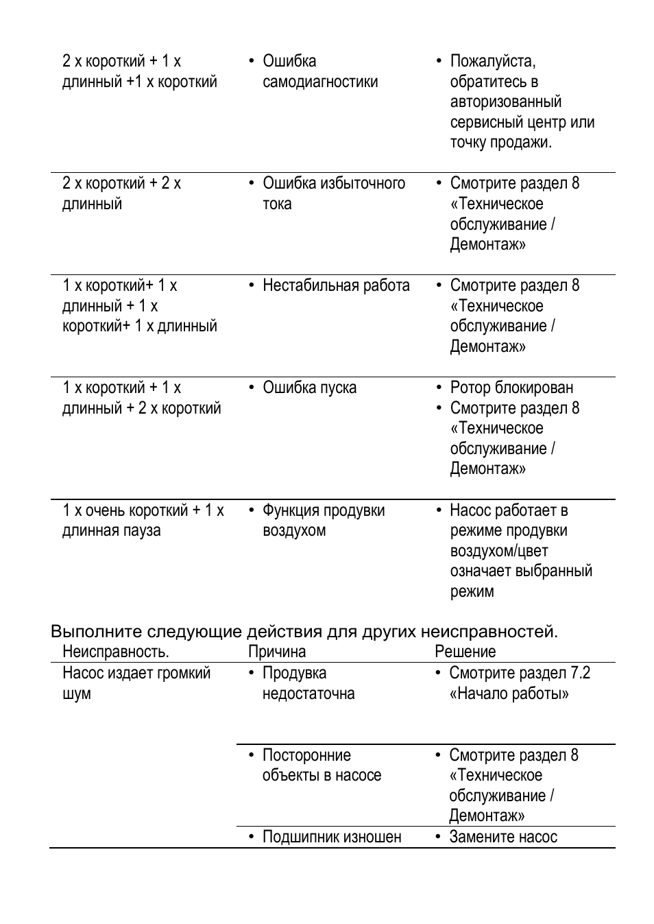 Xylem ECOCIRC User Manual | Page 139 / 148
