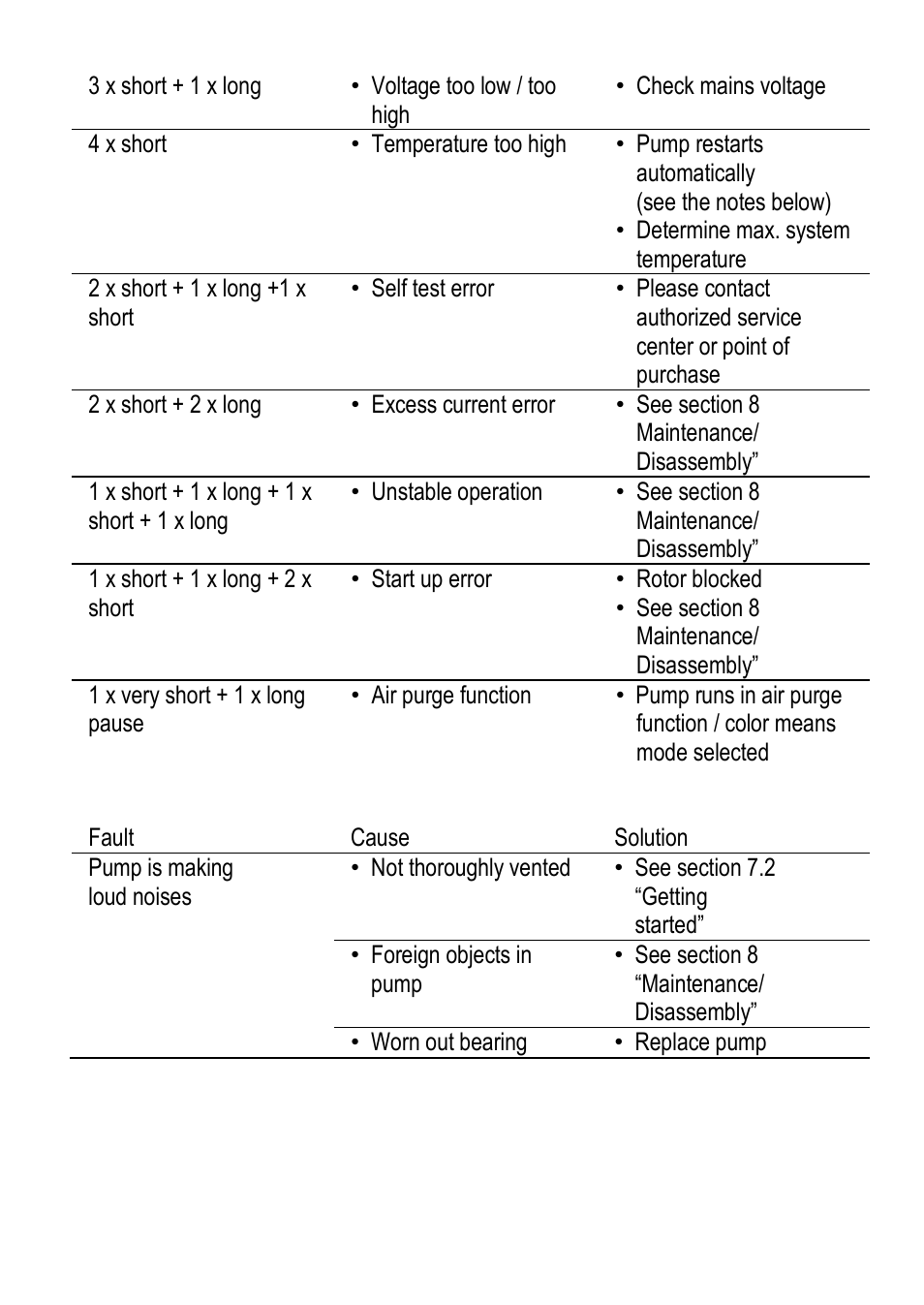 Xylem ECOCIRC User Manual | Page 19 / 148