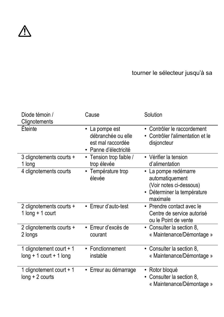 Xylem ECOCIRC User Manual | Page 28 / 148
