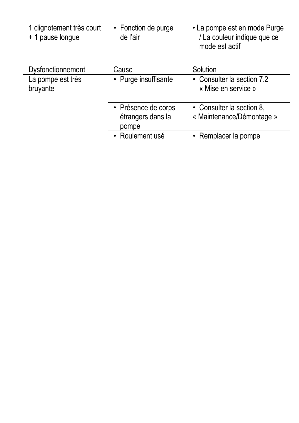 Xylem ECOCIRC User Manual | Page 29 / 148
