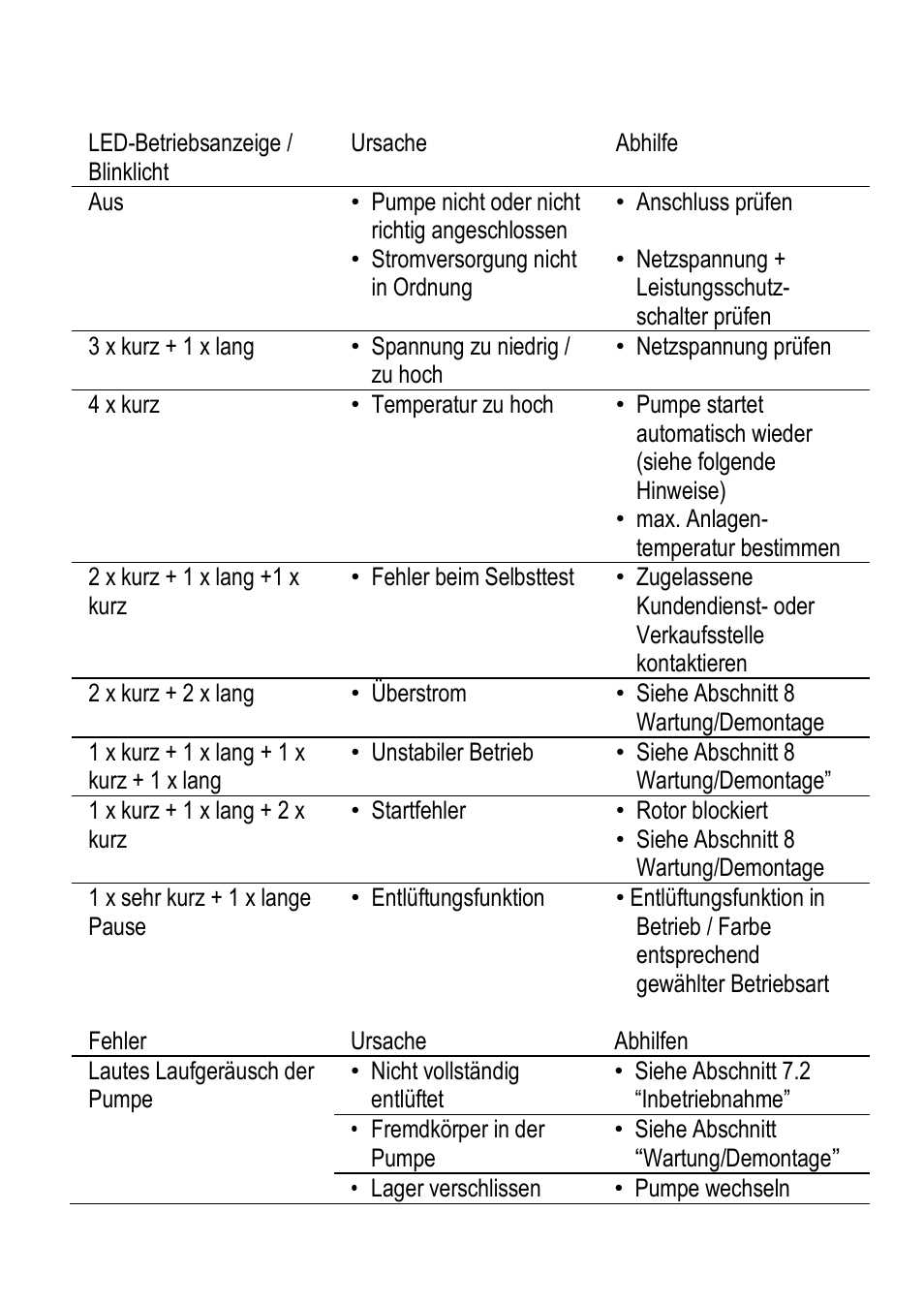 Xylem ECOCIRC User Manual | Page 38 / 148