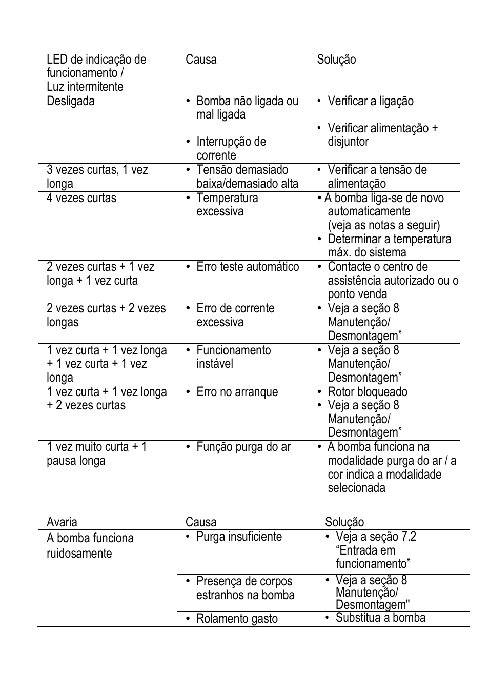 Xylem ECOCIRC User Manual | Page 56 / 148