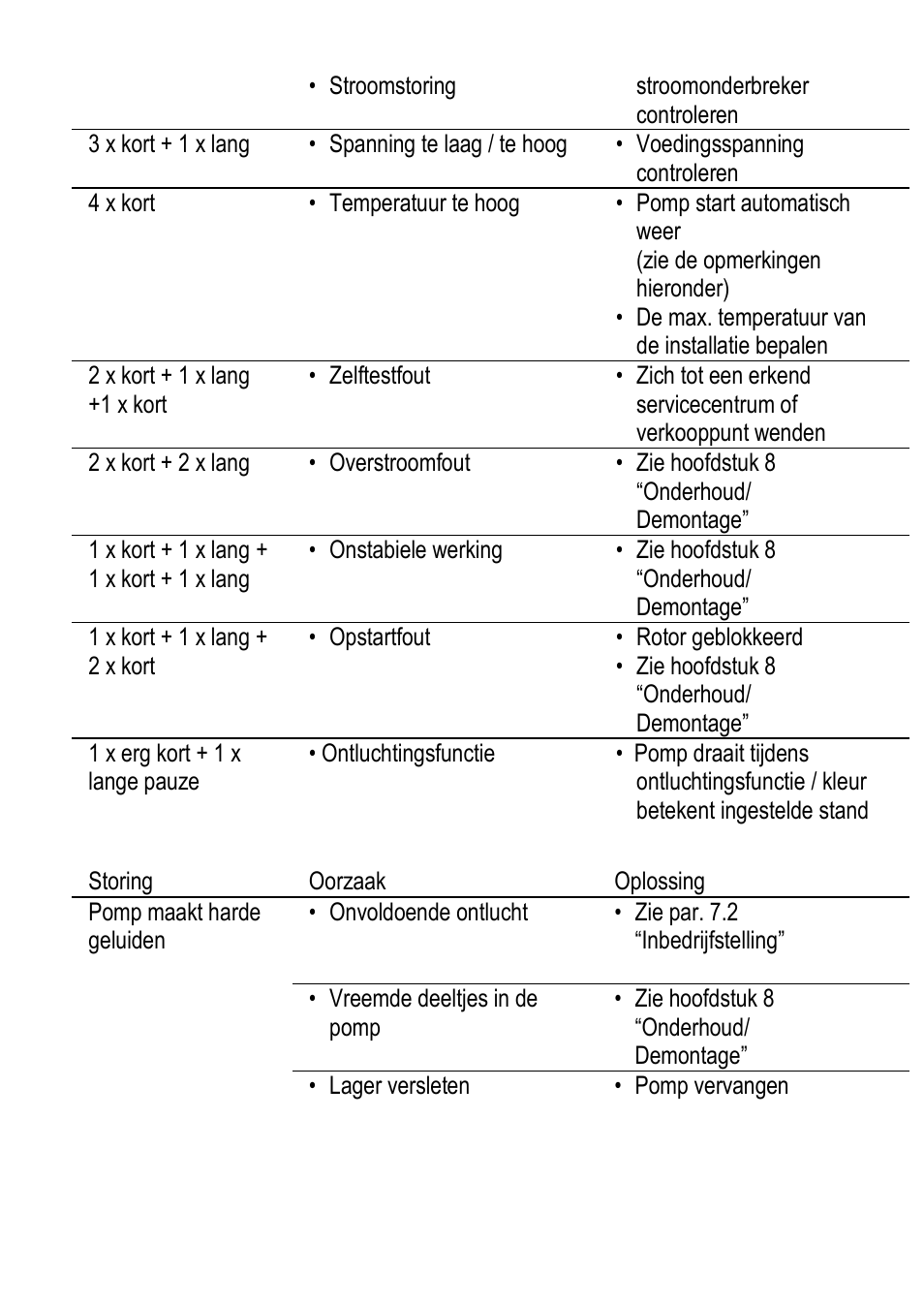 Xylem ECOCIRC User Manual | Page 65 / 148