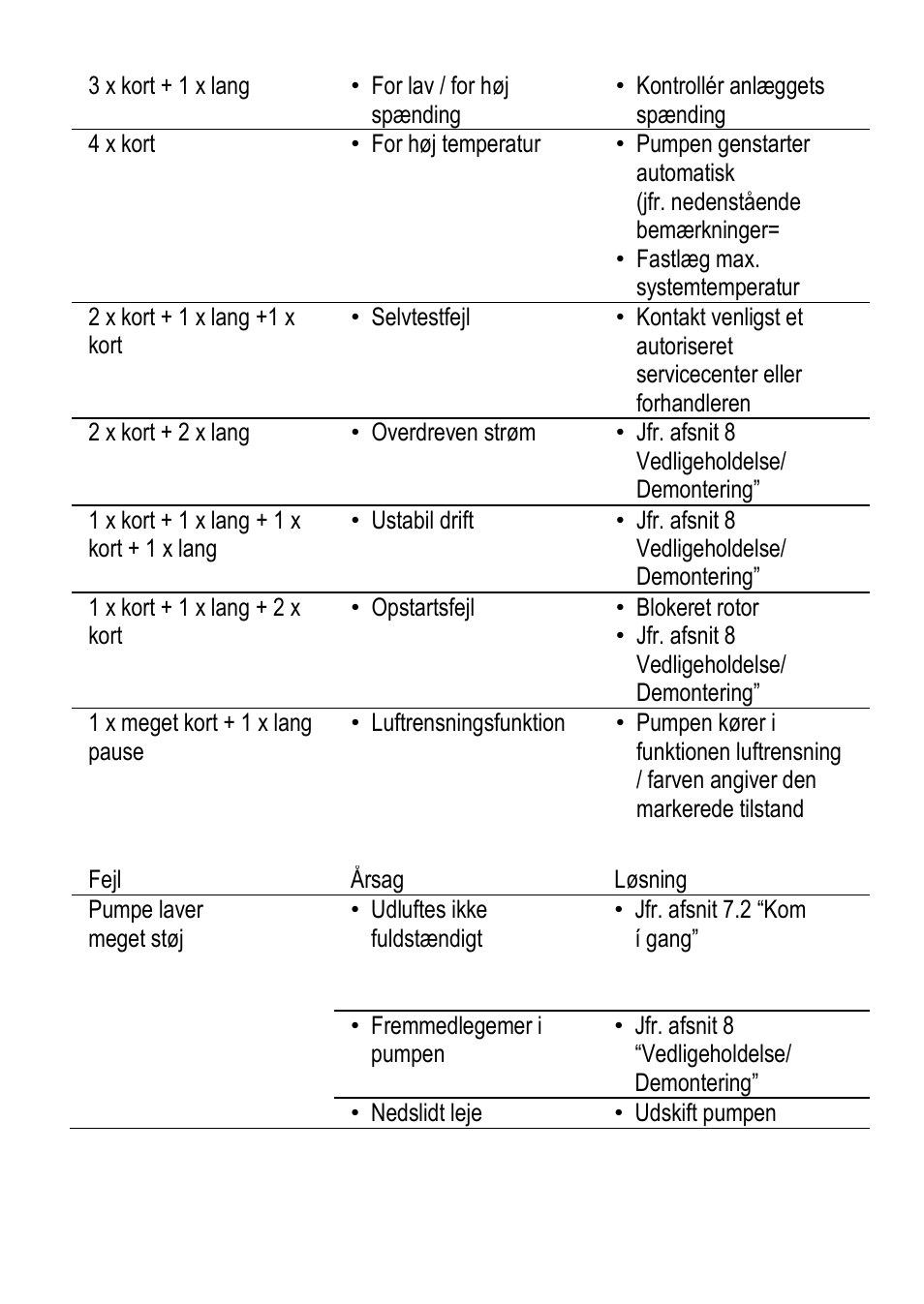 Xylem ECOCIRC User Manual | Page 74 / 148