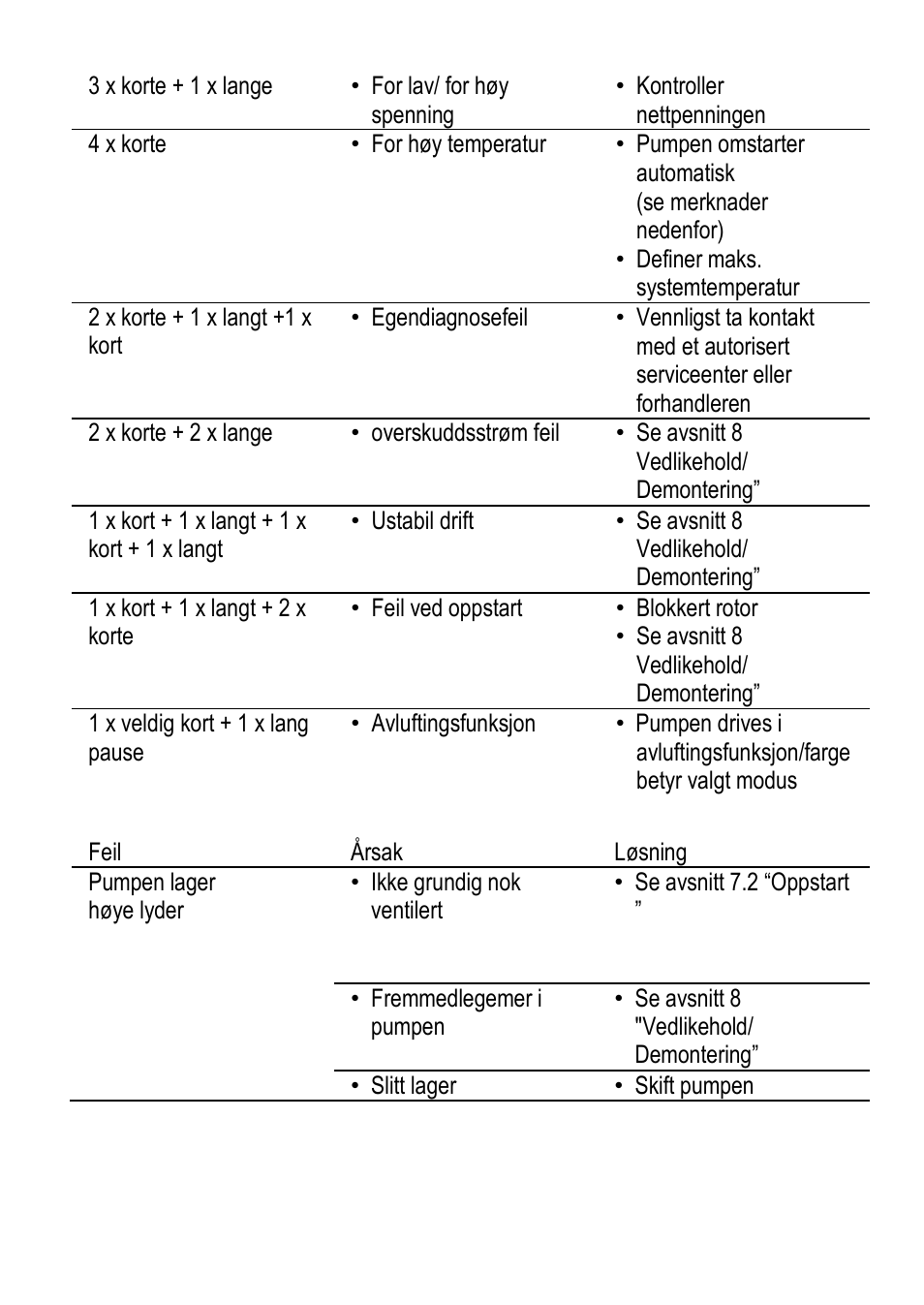 Xylem ECOCIRC User Manual | Page 83 / 148